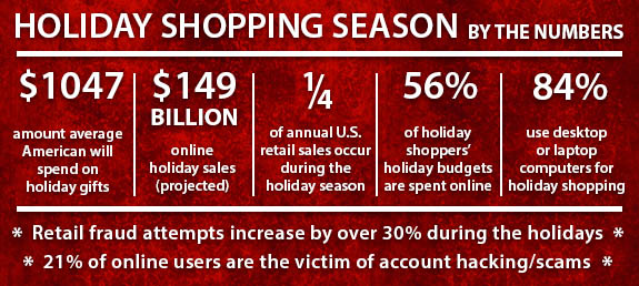 holiday_shopping_season Holiday Shopping Season by the numbers
